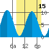 Agnes Cove tide chart for Monday, March 15, 2021