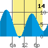 Agnes Cove tide chart for Wednesday, April 14, 2021
