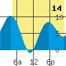 Agnes Cove tide chart for Monday, June 14, 2021
