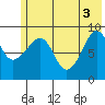 Agnes Cove tide chart for Thursday, June 3, 2021