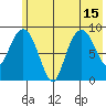 Agnes Cove tide chart for Thursday, July 15, 2021