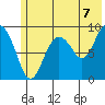Agnes Cove tide chart for Wednesday, July 7, 2021