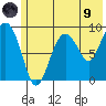 Agnes Cove tide chart for Friday, July 9, 2021