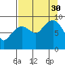 Agnes Cove tide chart for Monday, August 30, 2021