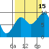 Agnes Cove tide chart for Wednesday, September 15, 2021
