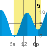 Agnes Cove tide chart for Sunday, September 5, 2021