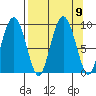 Agnes Cove tide chart for Thursday, September 9, 2021