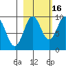 Agnes Cove tide chart for Saturday, October 16, 2021