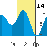 Agnes Cove tide chart for Monday, February 14, 2022