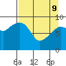 Agnes Cove tide chart for Saturday, April 9, 2022