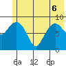Agnes Cove tide chart for Monday, June 6, 2022
