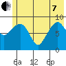 Agnes Cove tide chart for Tuesday, June 7, 2022