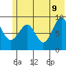 Agnes Cove tide chart for Thursday, June 9, 2022