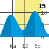 Agnes Cove tide chart for Thursday, September 15, 2022