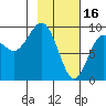 Agnes Cove tide chart for Thursday, February 16, 2023