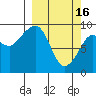 Agnes Cove tide chart for Thursday, March 16, 2023