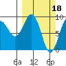 Agnes Cove tide chart for Saturday, March 18, 2023