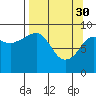 Agnes Cove tide chart for Thursday, March 30, 2023