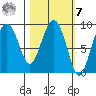 Agnes Cove tide chart for Tuesday, March 7, 2023
