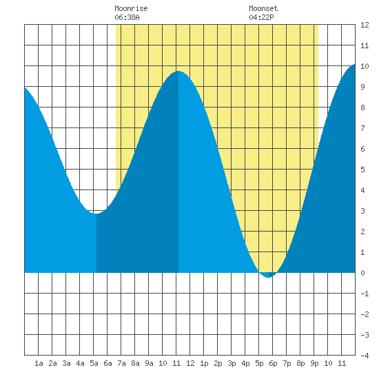 Agnes Cove tide chart for Sunday, April 16, 2023