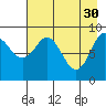 Agnes Cove tide chart for Sunday, April 30, 2023