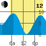 Agnes Cove tide chart for Friday, May 12, 2023