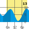 Agnes Cove tide chart for Saturday, May 13, 2023