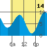 Agnes Cove tide chart for Sunday, May 14, 2023
