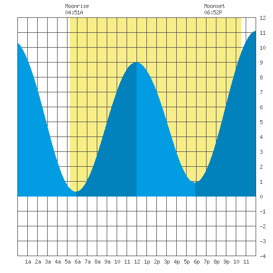 Agnes Cove tide chart for Tuesday, May 16, 2023
