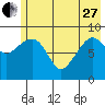 Agnes Cove tide chart for Saturday, May 27, 2023