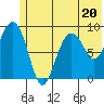 Agnes Cove tide chart for Tuesday, June 20, 2023