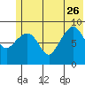 Agnes Cove tide chart for Monday, June 26, 2023