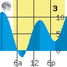Agnes Cove tide chart for Saturday, June 3, 2023