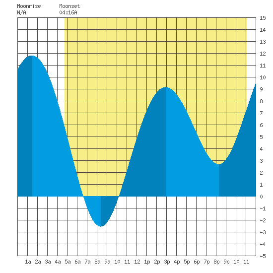 Agnes Cove tide chart for Sunday, June 4, 2023