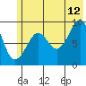 Agnes Cove tide chart for Wednesday, July 12, 2023