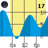 Agnes Cove tide chart for Monday, July 17, 2023