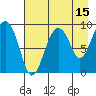 Agnes Cove tide chart for Tuesday, August 15, 2023