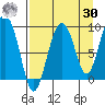 Agnes Cove tide chart for Wednesday, August 30, 2023