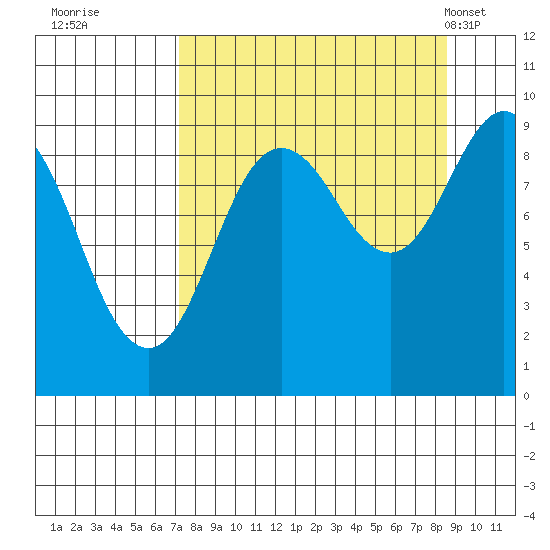 Agnes Cove tide chart for Sunday, September 10, 2023