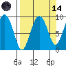 Agnes Cove tide chart for Thursday, September 14, 2023