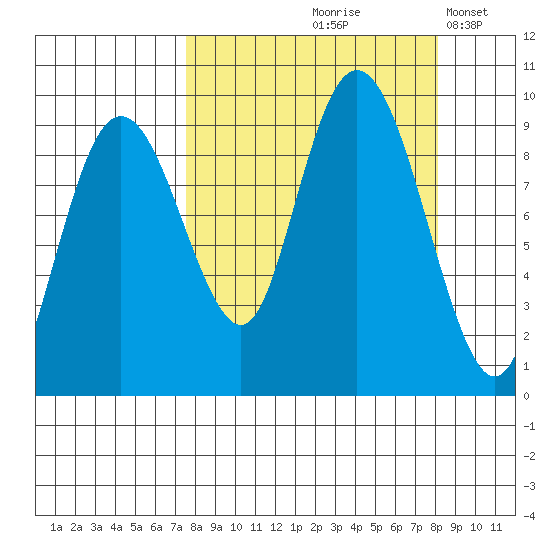 Agnes Cove tide chart for Tuesday, September 19, 2023