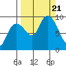 Agnes Cove tide chart for Thursday, September 21, 2023