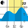 Agnes Cove tide chart for Friday, September 22, 2023