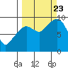 Agnes Cove tide chart for Saturday, September 23, 2023