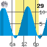 Agnes Cove tide chart for Friday, September 29, 2023