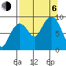 Agnes Cove tide chart for Wednesday, September 6, 2023