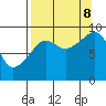 Agnes Cove tide chart for Friday, September 8, 2023