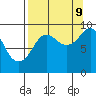 Agnes Cove tide chart for Saturday, September 9, 2023
