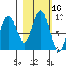 Agnes Cove tide chart for Monday, October 16, 2023