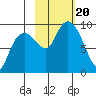 Agnes Cove tide chart for Friday, October 20, 2023